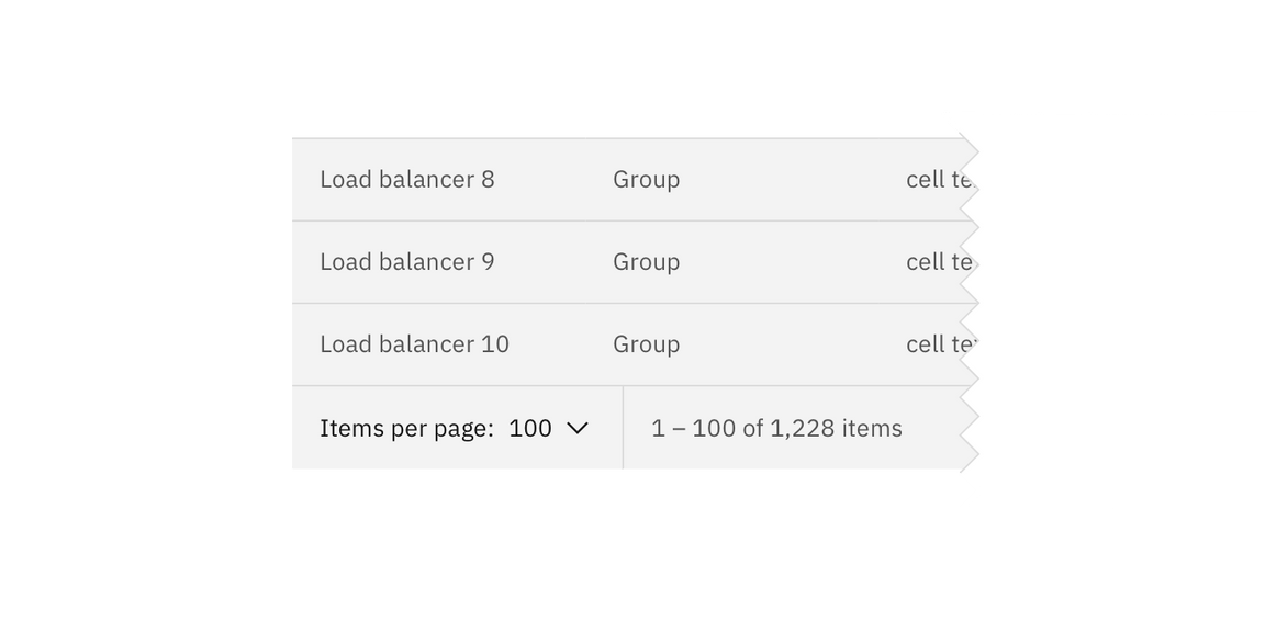 Example of items per page on data table